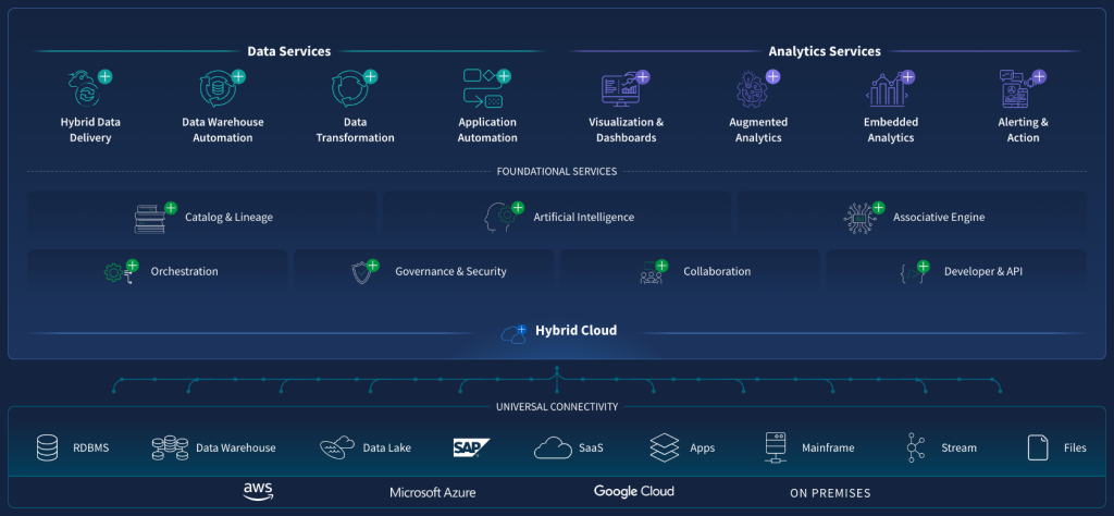 Qlik - Acumen BI